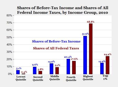us-taxes-and-income