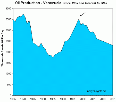 oil-production-venezuela
