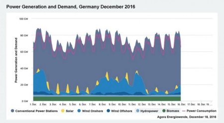 power-demand-germany-dec-2016
